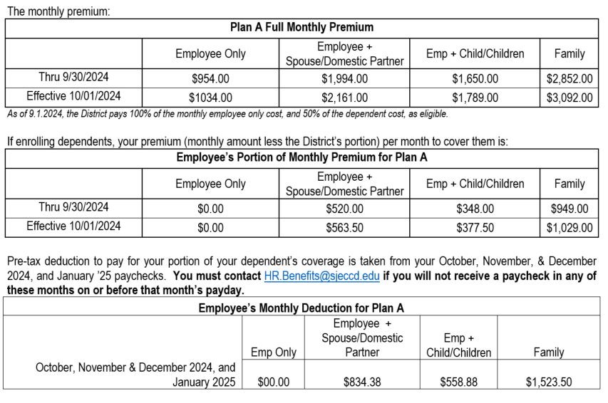 Table of monthly premium, cost share amount, and actual employee deduction